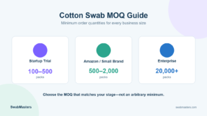 Cotton swab MOQ guide showing different order quantities in packs for startups, Amazon sellers, and enterprise buyers